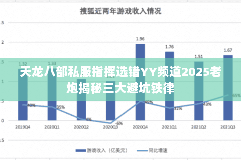 天龙八部私服指挥选错YY频道2025老炮揭秘三大避坑铁律 天龙八部私服指挥选错YY频道2025老炮揭秘三大避坑铁律