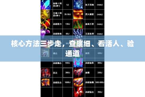 核心方法三步走,查底细、看活人、验通道 核心方法三步走,查底细、看活人、验通道