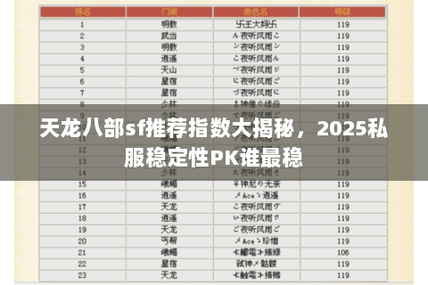 天龙八部sf推荐指数大揭秘,2025私服稳定性PK谁最稳 天龙八部sf推荐指数大揭秘,2025私服稳定性PK谁最稳