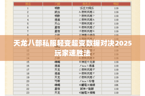 天龙八部私服轻变超变数据对决2025玩家速胜法 天龙八部私服轻变超变数据对决2025玩家速胜法