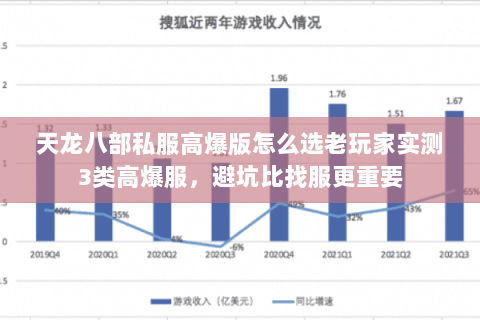 天龙八部私服高爆版怎么选老玩家实测3类高爆服,避坑比找服更重要 天龙八部私服高爆版怎么选老玩家实测3类高爆服,避坑比找服更重要