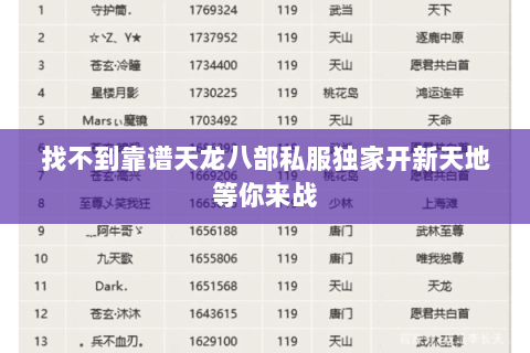 找不到靠谱天龙八部私服独家开新天地等你来战 找不到靠谱天龙八部私服独家开新天地等你来战