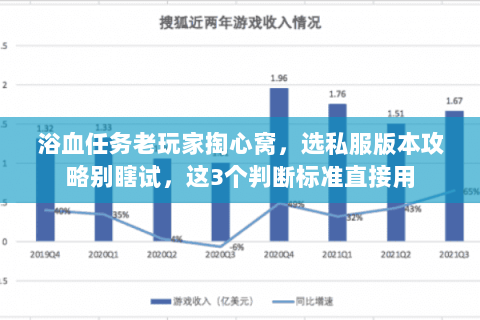 浴血任务老玩家掏心窝，选私服版本攻略别瞎试，这3个判断标准直接用