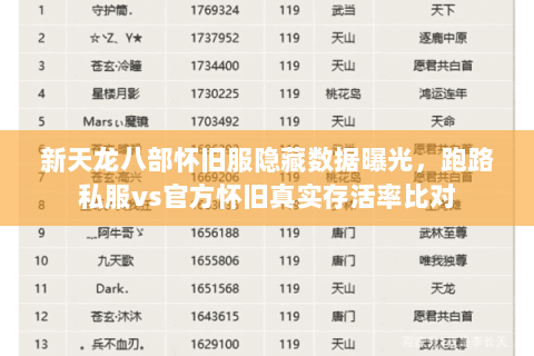 新天龙八部怀旧服隐藏数据曝光，跑路私服vs官方怀旧真实存活率比对