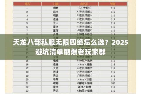 天龙八部私服无限四绝怎么选?2025避坑清单刷爆老玩家群 天龙八部私服无限四绝怎么选?2025避坑清单刷爆老玩家群