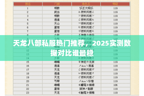 天龙八部私服热门推荐，2025实测数据对比谁最稳