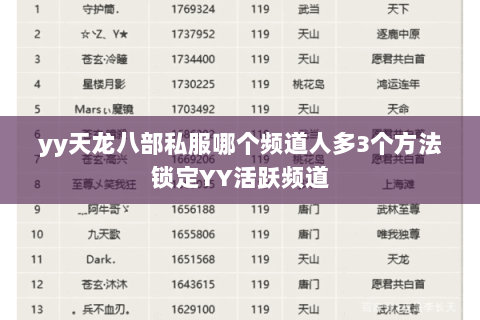 yy天龙八部私服哪个频道人多3个方法锁定YY活跃频道 yy天龙八部私服哪个频道人多3个方法锁定YY活跃频道