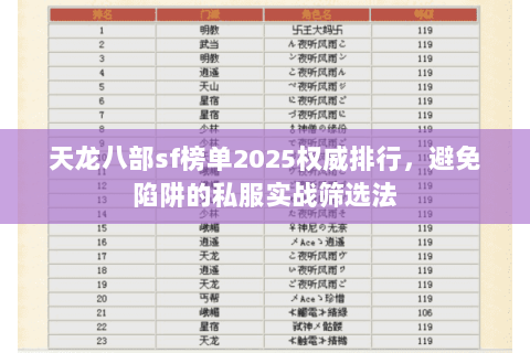 天龙八部sf榜单2025权威排行,避免陷阱的私服实战筛选法 天龙八部sf榜单2025权威排行,避免陷阱的私服实战筛选法